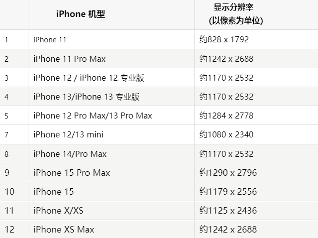 苹上街果维修分享iPhone主屏幕壁纸显得模糊怎么办