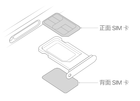 上街苹果15维修分享iPhone15出现'无SIM卡'怎么办 