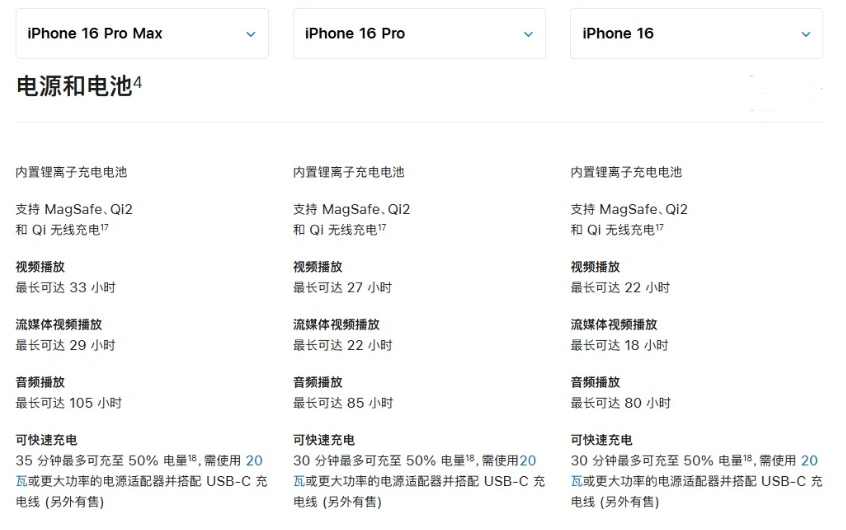 上街苹果手机维修分享 iPhone 16 目前实测充电峰值功率不超过 39W 