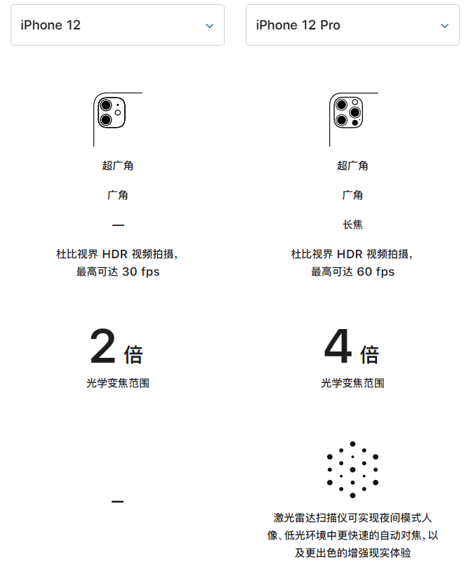 上街苹果手机维修分享苹果 iPhone 12 与 iPhone 12 Pro 选哪款 